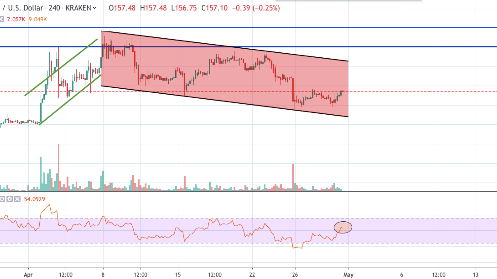 150 eth to usd